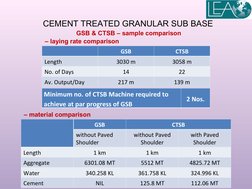 GSB vs CTSB: Key Differences in Road Construction | PDF | Road Surface ...