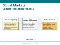 ch01 Kieso IFRS4 PPT | PDF | International Financial Reporting ...