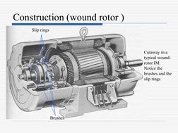 Construction (wound rotor )
Cutaway in a 
typical wound-
rotor IM. 
Notice the 
brushes and the 
slip rings
Brushes
Slip ring