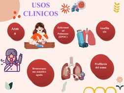 USOS 
CLINICOS
Asm
a
Enfermed
ad 
Pulmonar 
(EPOC)
Broncoespas
mo asmático 
agudo
Profilaxia 
del asma
Anafila
xia
