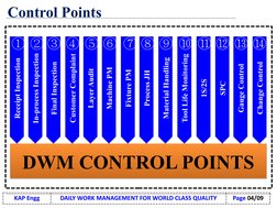 Daily Work Management for Quality Control | PDF | Business Process ...