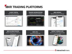 IBKR TRADING PLATFORMS
CLIENT PORTAL
One Stop Destination
IBKR GLOBALTRADER 
Global Trading from tablet or 
smartphone
IBKR A