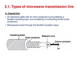 b. Coaxial line
• An electrical cable with an inner conductor surrounded by a 
flexible insulating layer, surrounded by a con
