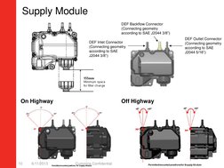 Bosch Def Module Bosch DEF Doser System Overview | PDF | Chemistry | Vehicle Technology