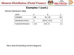 Portal Frame Moment Distribution Analysis | PDF | Applied And ...