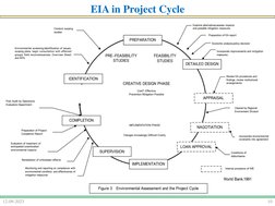 EIA Process and Project Cycle Overview | PDF | Environmental Impact ...