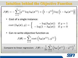 Intuition behind the Objective Function
