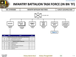 In Bn Task Org Infantry Battalion Task Force Structure | PDF | Military Organization ...