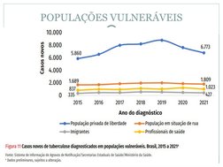 POPULAÇÕES VULNERÁVEIS
