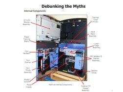 8
Breaks On 12, 26, 44, 65 88
Debunking the Myths
