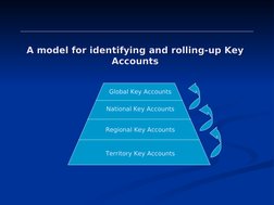 A model for identifying and rolling-up Key 
A model for identifying and rolling-up Key 
Accounts
Accounts
Global Key Acco