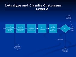 1-Analyze and Classify Customers           
1-Analyze and Classify Customers           
        Level 2
        Level 2
1