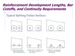 Reinforcement Development Lengths, Bar 
Cutoffs, and Continuity Requirements
Typical Splitting Failure Surfaces.
