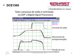 Treinamento de Solda Tucker 
GMB 
ago/2011
5
  DCE1500
Corrente de solda
Movimento do 
pino(penetração)
Tensão do arco
Todo