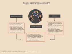 Método PROMPT na Fonoaudiologia | PDF | Comunicação humana