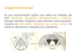 Diagrama bimanual
Es una representación gráfica que utiliza los símbolos del
DAP Operación, Transporte, Almacenamiento y Demo