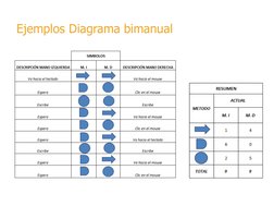 Ejemplos Diagrama bimanual
