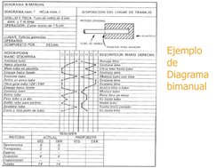 Ejemplo 
de 
Diagrama 
bimanual
