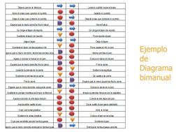 Ejemplo 
de 
Diagrama 
bimanual
