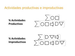 Actividades productivas e improductivas
% Actividades 
Productivas
% Actividades 
Improductivas

