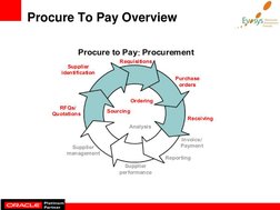 Procure To Pay Overview 
