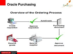 Oracle Purchasing  
 
