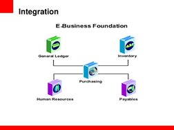 Integration 

