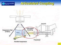 AS350 Main Rotor Drive System Overview | PDF | Helicopter Rotor | Machines