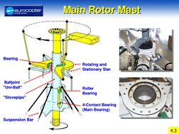 AS350 Main Rotor System Overview | PDF | Helicopter Rotor | Bearing ...