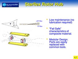 AS350 Main Rotor System Overview | PDF | Helicopter Rotor | Bearing ...