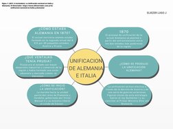 ELIEZER LUGO J
¿CÓMO ESTABA
ALEMANIA EN 1870?
El actual territorio alemán estaba
formado en la segunda mitad del S
XIX por 30