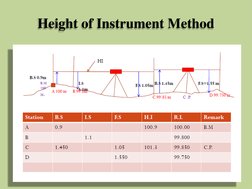 Instruments Height Chart Height of Instrument Method in Surveying | PDF