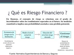 En finanzas, el concepto de riesgo se relaciona con el grado de 
incertidumbre sobre los rendimientos esperados en el futuro.
