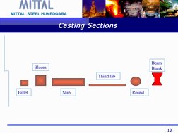 10
MITTAL  STEEL HUNEDOARA
Casting Sections 
Billet
Bloom
Slab
Thin Slab
Round
Beam 
Blank
