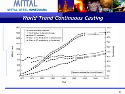 4
MITTAL  STEEL HUNEDOARA
World Trend Continuous Casting
