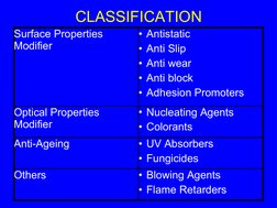 CLASSIFICATION
Surface Properties 
Modifier
• Antistatic 
• Anti Slip
• Anti wear
• Anti block
• Adhesion Promoters
Optical P