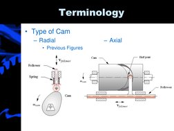 Cam Design Principles and Equations | PDF | Curvature | Sine