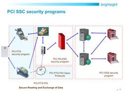 / 22
2
PCI SSC security programs
PCI DSS security 
program
PCI PA-DSS 
security program
PCI PTS POI Open 
Protocols
PCI PTS P