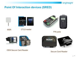 / 22
3
Point Of Interaction devices (SRED)
CTLS reader
PIN pads
OEM Secure Card Reader
Secure Card Reader
MSR
