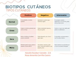 No es problemática, se mantiene
equilibrada.
Aparentemente no presenta alguna
característica negativa.
No es propensa a prese