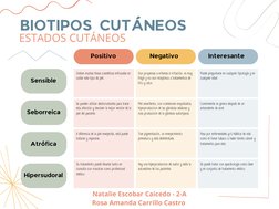 Existen muchas líneas cosméticas enfocadas en
cuidar este tipo de piel.
Son propensas a eritemas e irritación, es muy
frágil