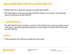 Confidential
Space for Sender Information
BOSCH CAN-FD is generally referred to as NON-ISO CANFD.
ISO made slight changes t