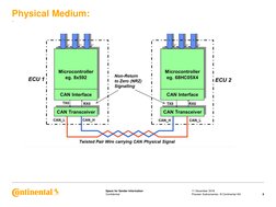 Confidential
Space for Sender Information
Physical Medium: 
-
11 December 2018
8
Praveen Subramanian, © Continental AG
