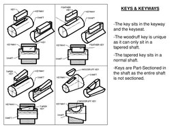 Grade 12 Mechanical Assembly Guide | PDF | Screw | Equipment