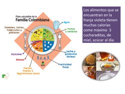 Los alimentos que se 
encuentran en la 
franja violeta tienen 
muchas calorías 
come máximo  3 
cucharaditas, de 
miel, azúca