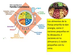 Los alimentos de la 
franja amarilla te dan 
energía, come 2 
raciones pequeñas en 
tu desayuno, 2 
raciones en tu 
almuerzo