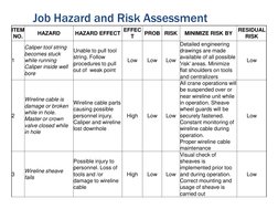 Job Hazard and Risk Assessment 
ITEM 
NO. 
HAZARD 
HAZARD EFFECT EFFEC
T  
PROB  RISK  MINIMIZE RISK BY RESIDUAL 
RISK 
1 
Ca