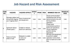 ITEM 
NO. 
HAZARD 
HAZARD EFFECT EFFEC
T  
PROB  RISK  MINIMIZE RISK BY RESIDUAL 
RISK 
4 
Damage caliper tool 
string while