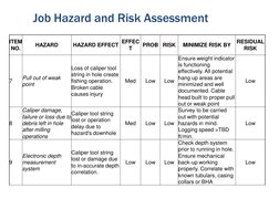 Job Hazard and Risk Assessment 
ITEM 
NO. 
HAZARD 
HAZARD EFFECT EFFEC
T  
PROB  RISK  MINIMIZE RISK BY RESIDUAL 
RISK 
7 
Pu