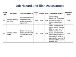 ITEM 
NO. 
HAZARD 
HAZARD EFFECT EFFEC
T  
PROB  RISK  MINIMIZE RISK BY RESIDUAL 
RISK 
10 
Manual handling 
and lifting 
Pos